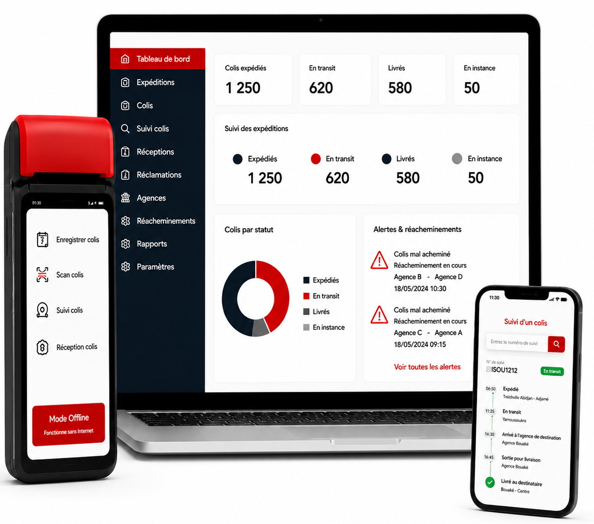 La digitalisation des services
